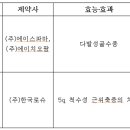 (주)한국로슈 이미지