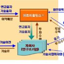 에트리엘 이미지