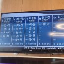 차부약국 | 21. 시험관 7차 (신선 3차) | 수지마리아 과배란 2~4차진료 (퍼고베리스, 퓨레곤, 가니레버)