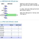 32. 경기 광명역 상권 이미지