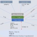 이앤아이센터