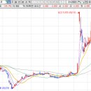 동양자동차공업주식회사 이미지