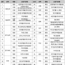 재단법인청주교구천주교회유지재단부설충북재활의원 이미지