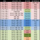 우리 발전소 이미지