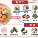 메고지고