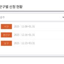 댄스스포츠(중급) 이미지