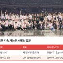 불 만난 스테이크 이미지