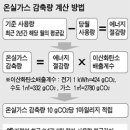 상품종합가스 이미지