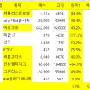 그린에코로직스 이미지
