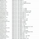 오성합동 공인중개사사무소 이미지