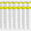 말뚝박기 및 -10퍼센트 투자시 참고하세요 이미지