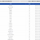 바리스타커피만들기 자격증과정 이미지