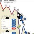 ●매경이 전하는 세상의 지식 (매-세-지, 7월 24일) 이미지