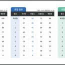 천안힐베르트학원
