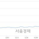 서울티비씨