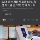 22대 총선 투표율 32년만에 최고치 이미지