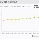 페북에 돌고있는 문재인 정부 경제성적에 대해 알아보자 이미지