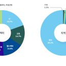 국민연금 운용현황 이미지