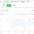 메디팜성원약국 네이버블로그