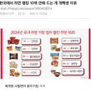 한국에서 라면 랭킹 10위안에 드는게 개빡센이유 이미지