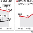 노블레스노마드 이미지