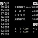 김해뒷고기&숯불꼼장어 네이버블로그