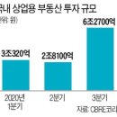 상업용 74 이미지
