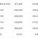 01월 28일 오늘의 금시세 이미지