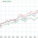 헤지 펀드 ETF (I): 헤지펀드 편입 종목 기반 (피우스) 이미지