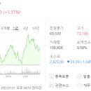 에스씨코퍼레이션