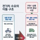 전기차충전빌링