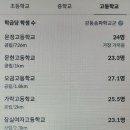 송파중학교(외) 이미지