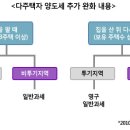 양도세 완화된다던데, 소득세제 개편 총정리 이미지