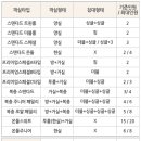 씨엘관광호텔 이미지