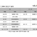 산내마을 10단지 GATE 2 이미지