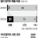 신세계냉동 이미지