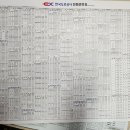 한국도로공사 전화번호(2023) 이미지