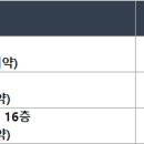 동방아트빌1차 이미지
