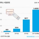 고수커머스