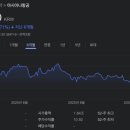 아시아나항공 주가, 9천원대면 싼걸까? 지금 들어가면 안 되는 이유
