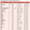 보름쇠 이미지