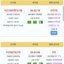 동홍동 캐슬휘닉스 1차 이미지