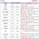 옴니에듀 네이버블로그