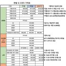 한별 도그파크 이미지