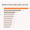 차코스메틱