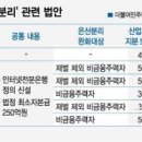 은산빌딩 이미지