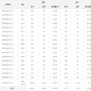 화약류관리기사 응시인원, 합격률 (2017년까지) 이미지