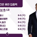 관건은 후반 집중력 이미지