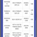 시지미래내과의원 이미지