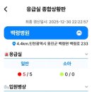 헬스 | 삐빅어플 응급실어플 패밀리헬스케어어플 후기